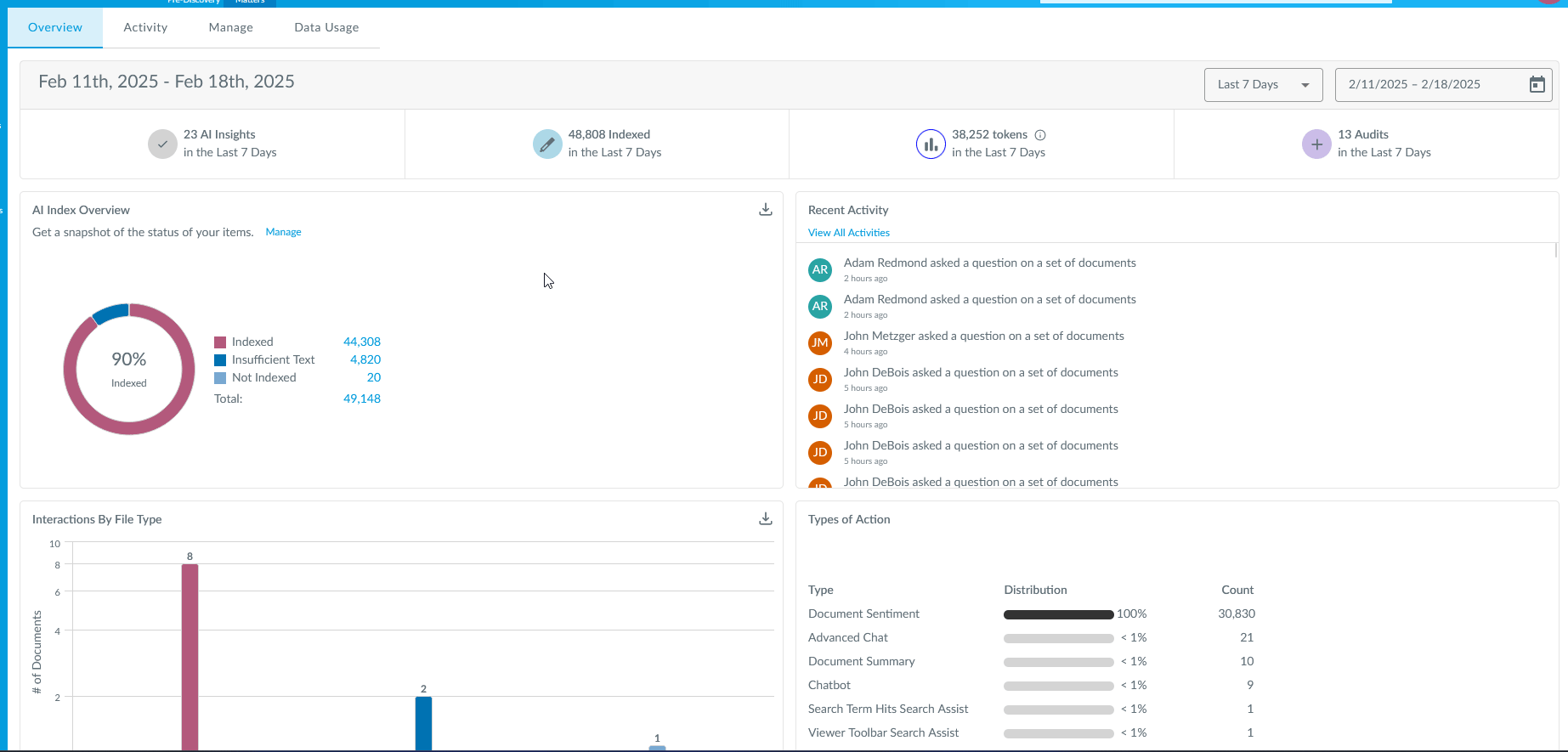 AI Insights Page